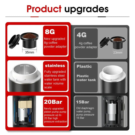 Macchina per caffè espresso portatile elettrica wireless per auto e casa Caffettiera da campeggio Caffettiera da viaggio in polvere con capsule 3 in 1