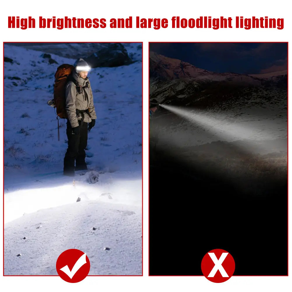 Cob LED Headlamp Built-in Battery Rechargeable Head Waterproof Lamp AliExpress