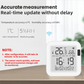 Smart Thermometer hygrometer Tuya WiFi Temperature and Humidity Sensor With Backlight APP Remote Control Work with Tuya Alexa - My Hashtag Shop