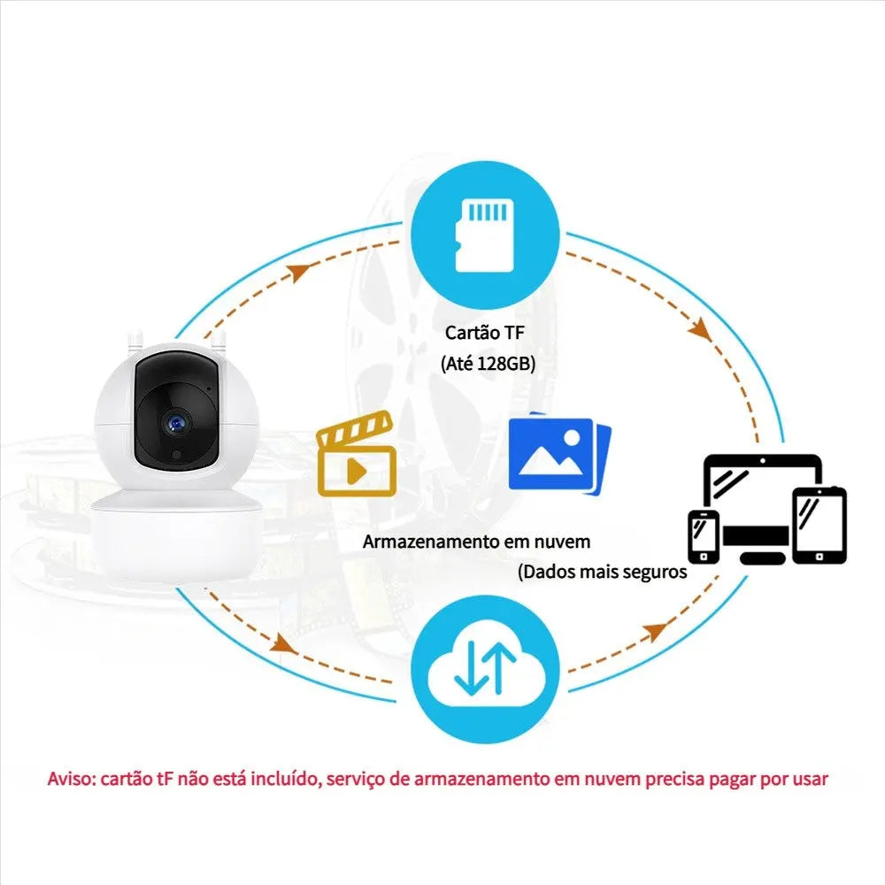 Yoosee Telecamera di sicurezza IP panoramica con lampada - My Hashtag Shop
