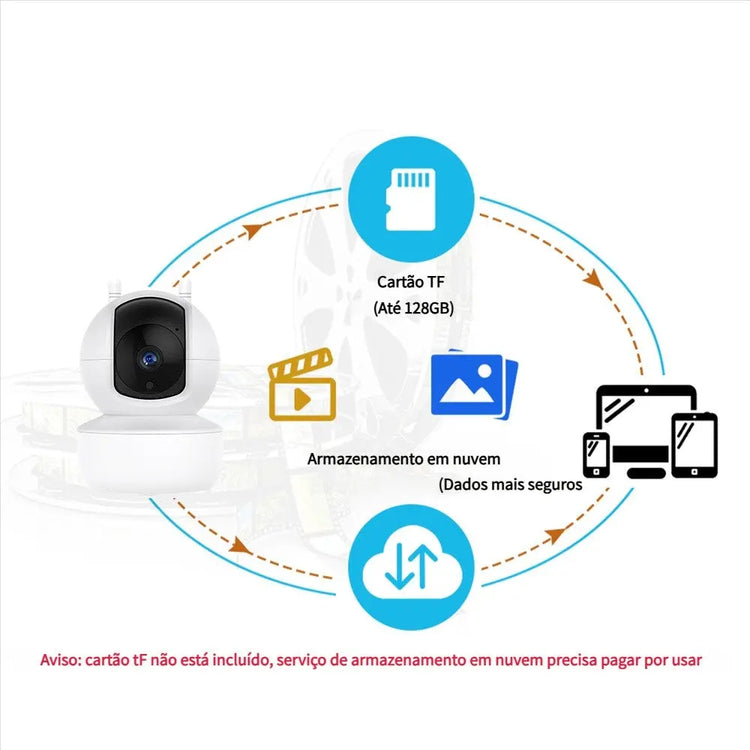 Yoosee Telecamera di sicurezza IP panoramica con lampada - My Hashtag Shop