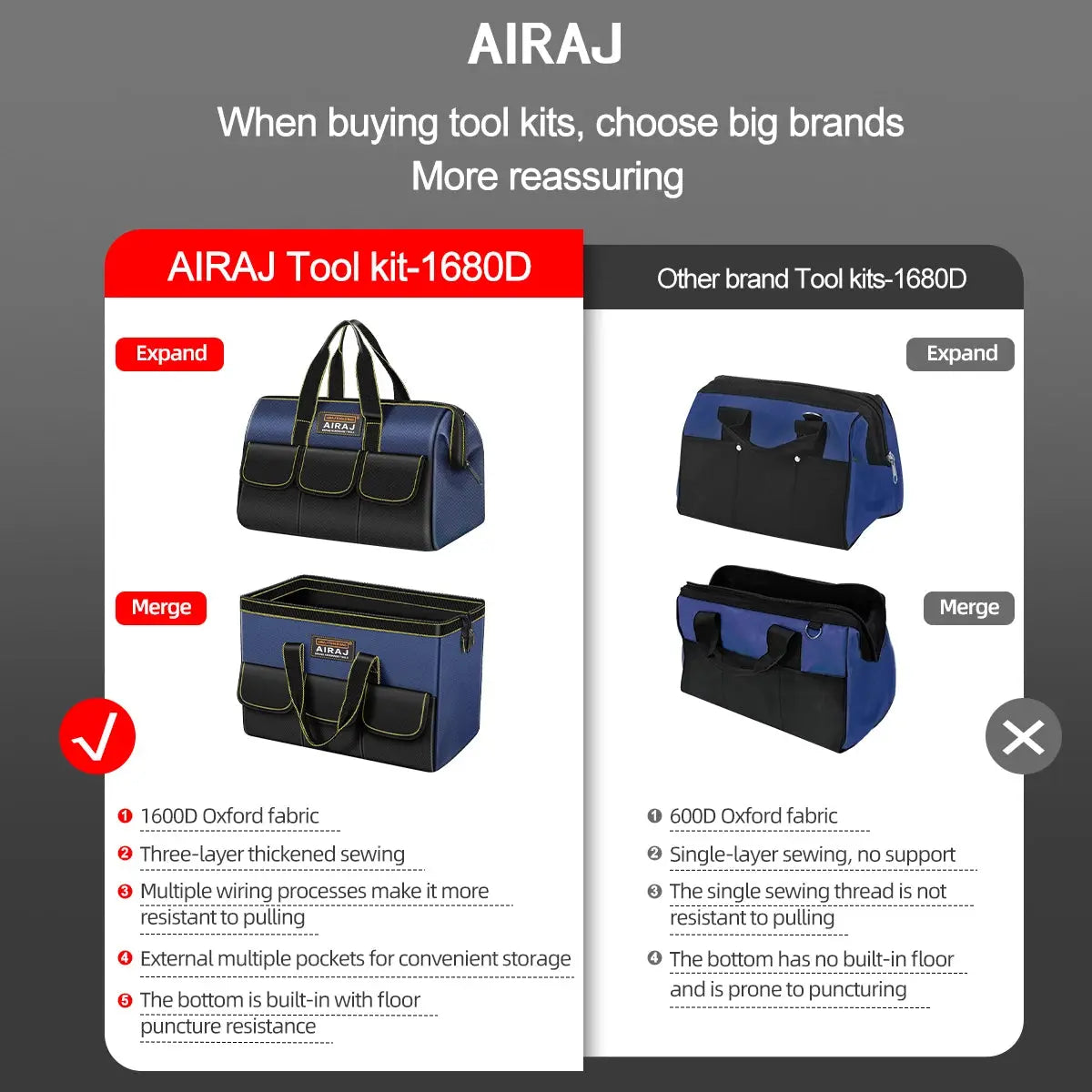 AIRAJ Multifunctional Tool Bags 1680D Oxford Cloth Electrician Bags Waterproof and Wear-Resistant High Capacity Storage Bags - My Hashtag Shop