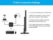 2024 BOXPUT IATV R5 Android 13 TV Box RK3528 4GB RAM 32GB 64GB ROM 8K 4K 3D HDR WIFI BT5.0 Voice Control Smart Set Top Box OTT HASHTAG