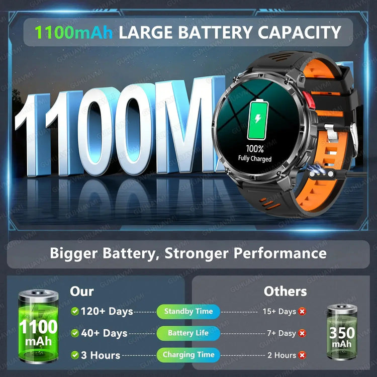 Smartwatch T-Rex3 Ultra GPS AMOLED 5ATM Impermeabile 1100 mAh - My Hashtag Shop