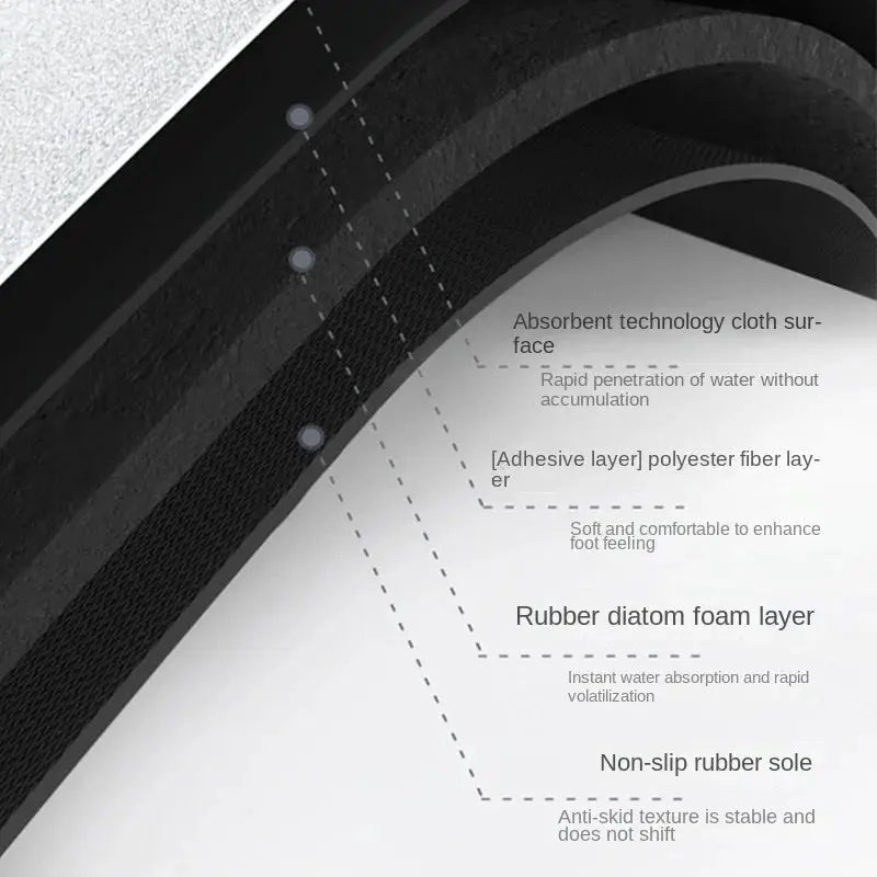 Super Absorbent Vintage Earth Kitchen Dish washing and Draining Mat Liebe - Making Life Easier