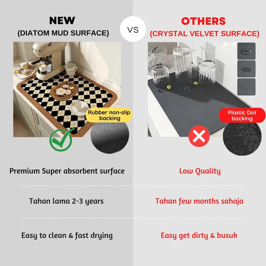 Super Absorbent Vintage Earth Kitchen Dish washing and Draining Mat Liebe - Making Life Easier