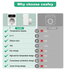 Tuya Smart Home Spine intelligenti Presa Wi-Fi Termostst Regolatore di temperatura Termostato Timer Wifi 16A Presa Spina Smart HASHTAG