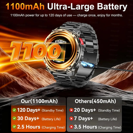 2026 Nuovo T-Rex3 Pro 1100mAh Batteria Astuto Della Vigilanza GPS percorso 5ATM Impermeabile Sport Run tracker All&