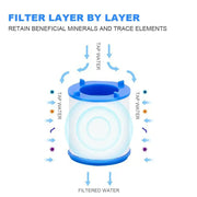 Faucet Filter Elements Remove Water Purifier Filter Chlorine Heavy Metal Faucet Adapter PP Cotton Filtration for Kitchen Bathroom HASHTAG