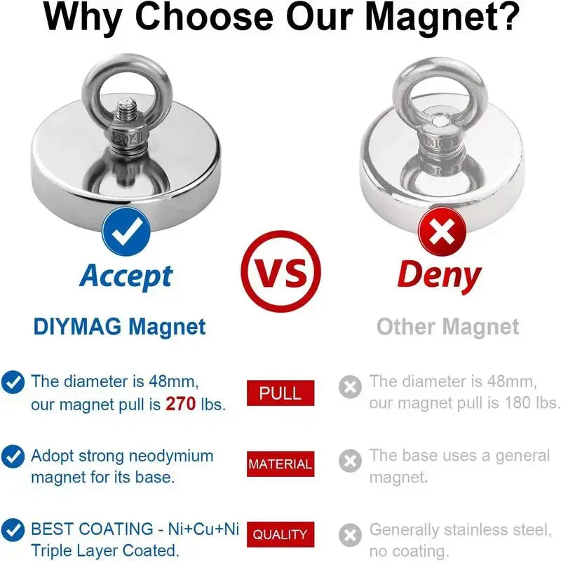 D16~D42mm Strong Suction Salvage Helper, Made of N52 Heavy Rare Earth Material, with Countersunk Hole and Eyebolt Suction metal - My Hashtag Shop